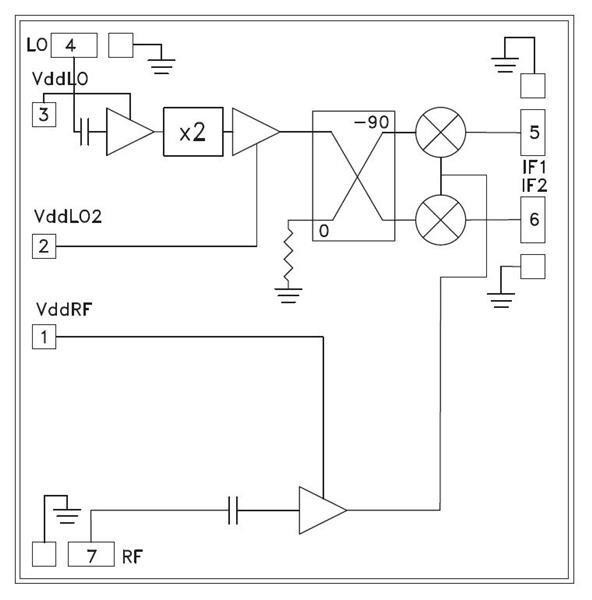 HMC572 
