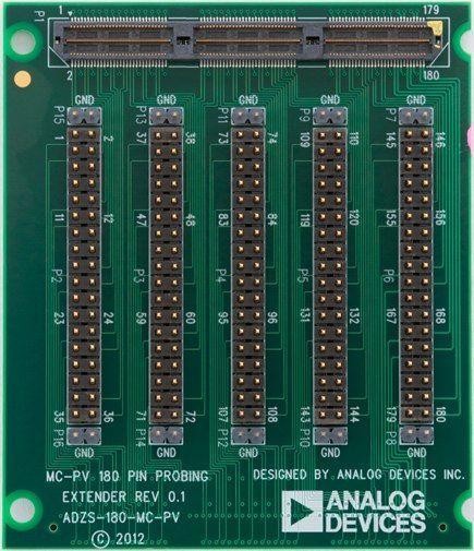  ADZS-180PWM-SAM 