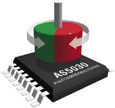  AS5030-ATST 
