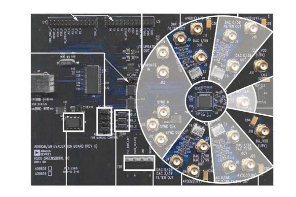  AD9959/PCBZ 