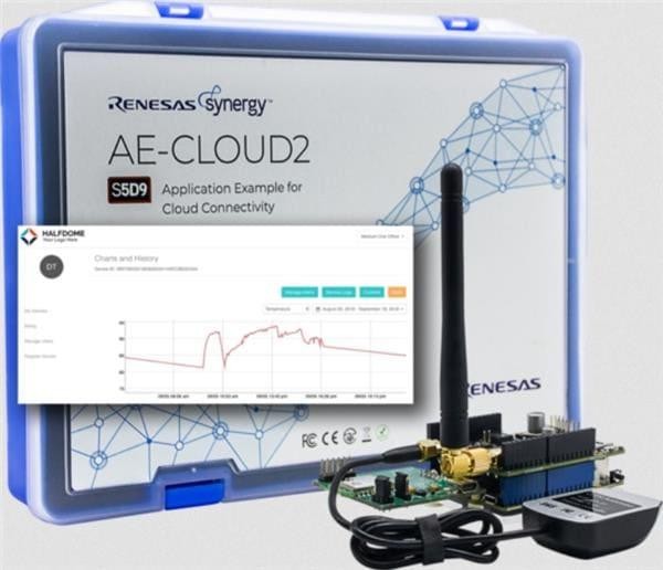  M1-IOT-AECLD2 