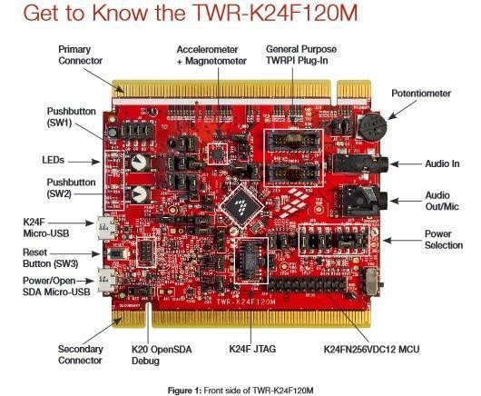  TWR-K24F120M 