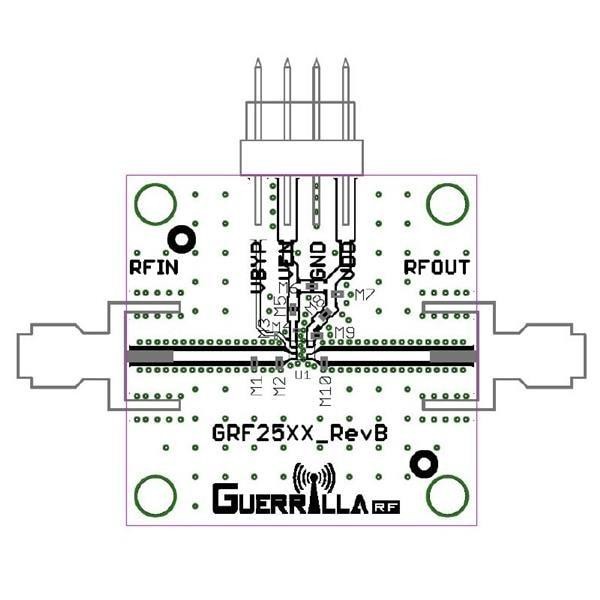  GRF2501-EVB 