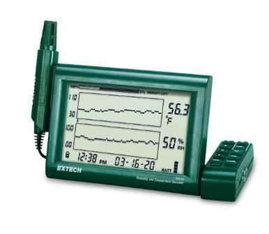  RH520B-NIST 