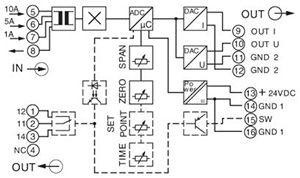  Преобразователь тока измерительный MCR-S-1-5-UI-DCI-NC Phoenix Contact 2814715 