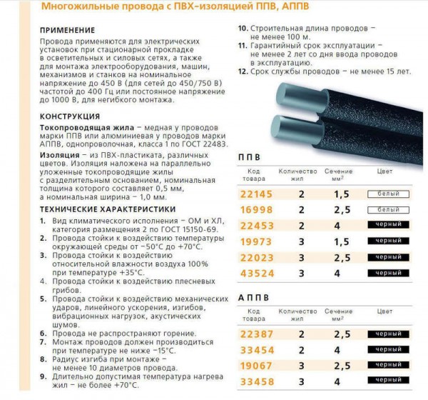  Провод ППВ 2х4 (м) Подольсккабель 