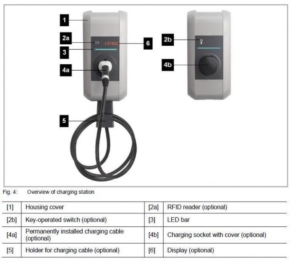  Устройство зарядное для электромобилей B+ W11-G4-R-0 T2 (4m) 11kW RFID ABB 6AGC070447 