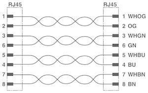  Кабель сетевой VS-IP20-IP20-94C-LI/2.0 (дл.2м) Phoenix Contact 1412859 