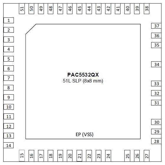  PAC5532QX 