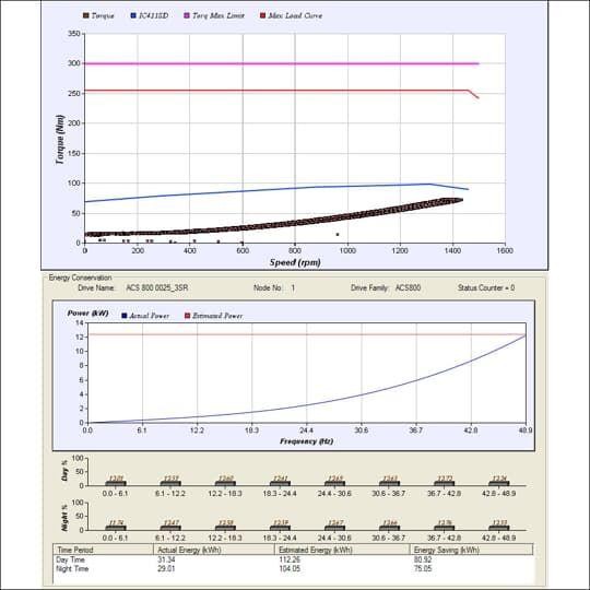  Обеспечение программное DriveAnalyzer 1.х ABB 3AUA0000041138 
