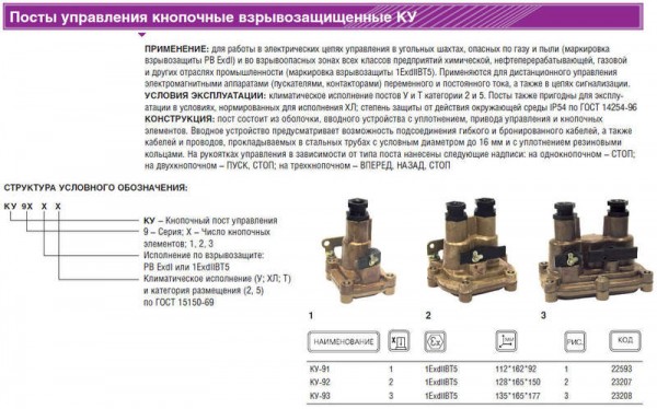  Пост кнопочный КУ-91 1ExdIIBT5 ВЭЛАН 