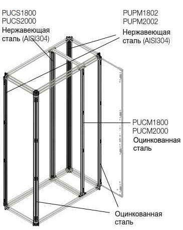  Профиль встроен. каб. секции H=1800мм нерж. ABB 1STQ007749A0000 