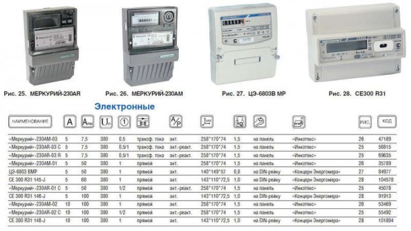  Счетчик "Меркурий" 230 AR-03 R 3ф 5-7.5А 0.5s/1.0 класс точн. 1 тариф. оптопорт RS485 ЖКИ Инкотекс 32439 