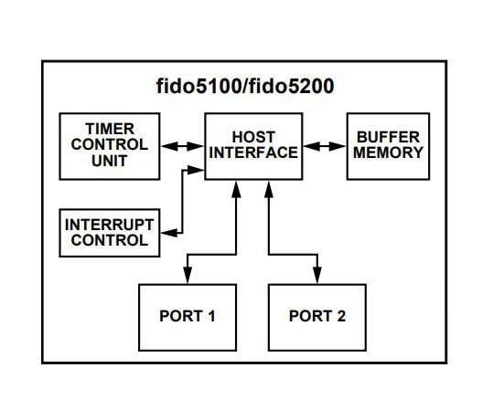  FIDO5100CBCZ 