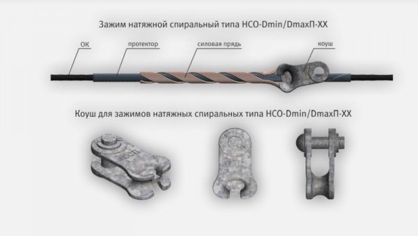  Зажим натяжной спиральный НСО-9.2/9.3П-21 (40) с протектором и коушем К-70 ЭССП ЦБ-00006125 