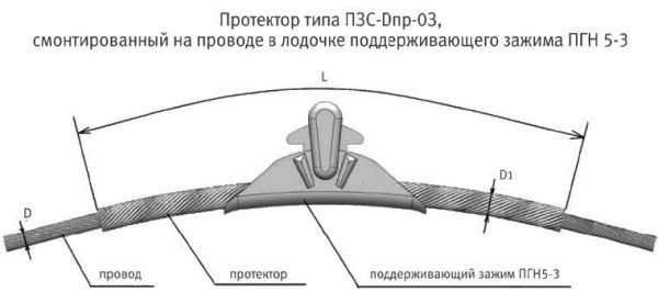  Протектор защитный спиральный ПЗС-24.0-03 (ПГН-5-3) ЭССП ЦБ-00001186 