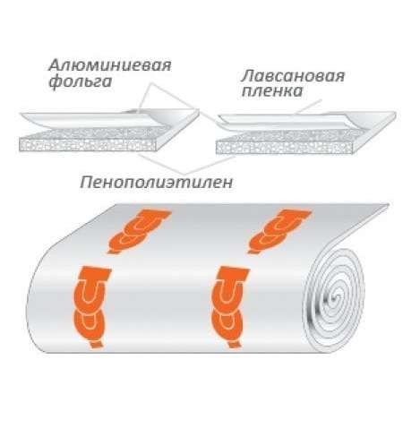  Порилекс НПЭ ЛП тип А 3х500х6 ССТ 2082639 