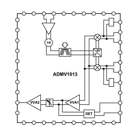  ADMV1013ACCZ-R7 